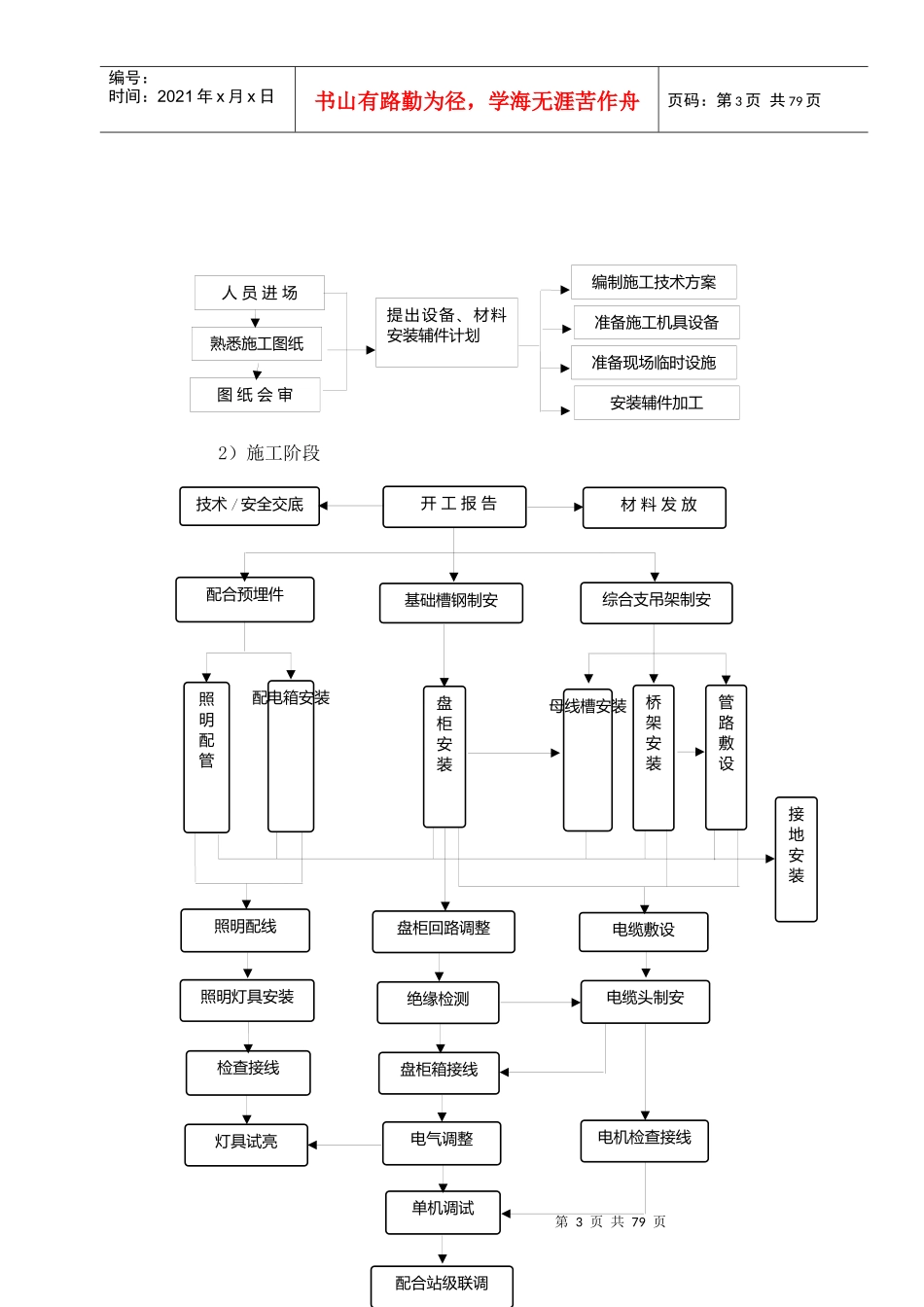 地铁机电设备施工工法-城市地铁机电设备安装施工工法_第3页