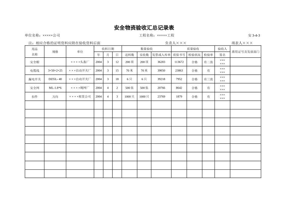 上海安全台帐--安3-4_第2页