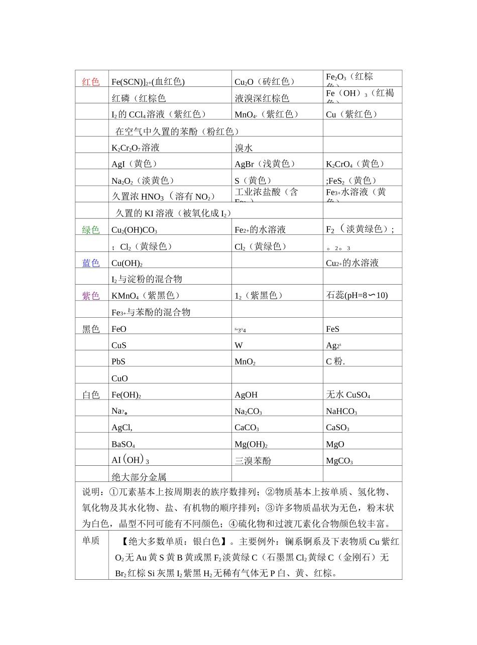 常见的金属离子的颜色_第2页