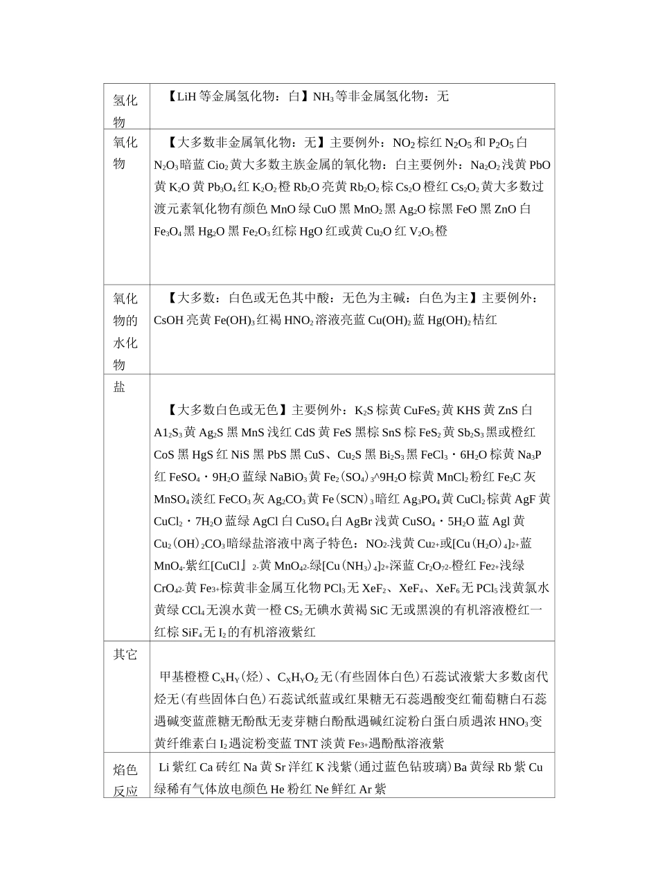 常见的金属离子的颜色_第3页