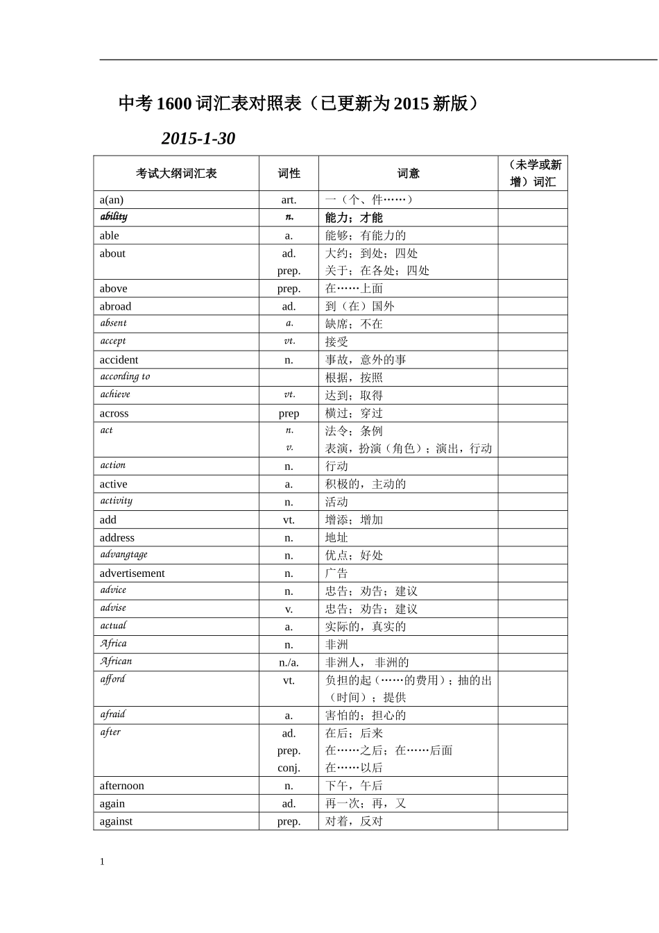 2015年中考英语1600词汇复习版(2015-1-31)(1)_第1页