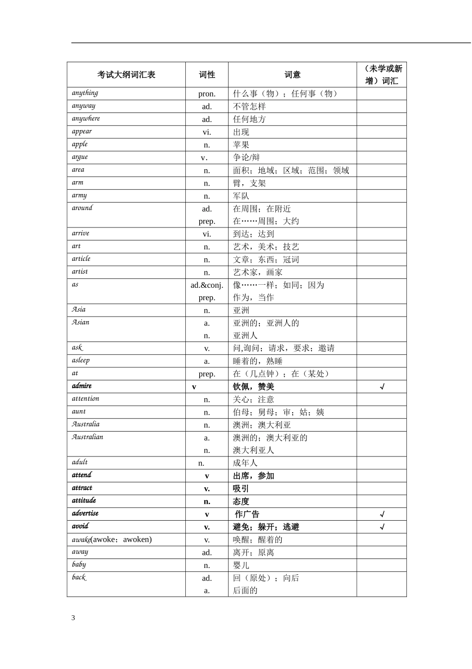 2015年中考英语1600词汇复习版(2015-1-31)(1)_第3页