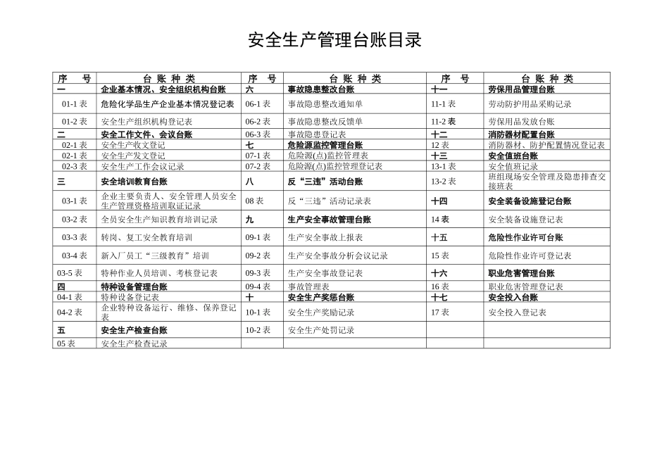 安全生产管理台账完善_第2页