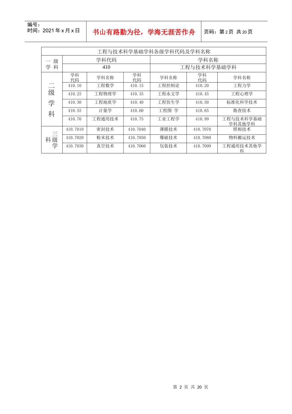 工程与技术科学基础学科各级学科代码及学科名称_第2页