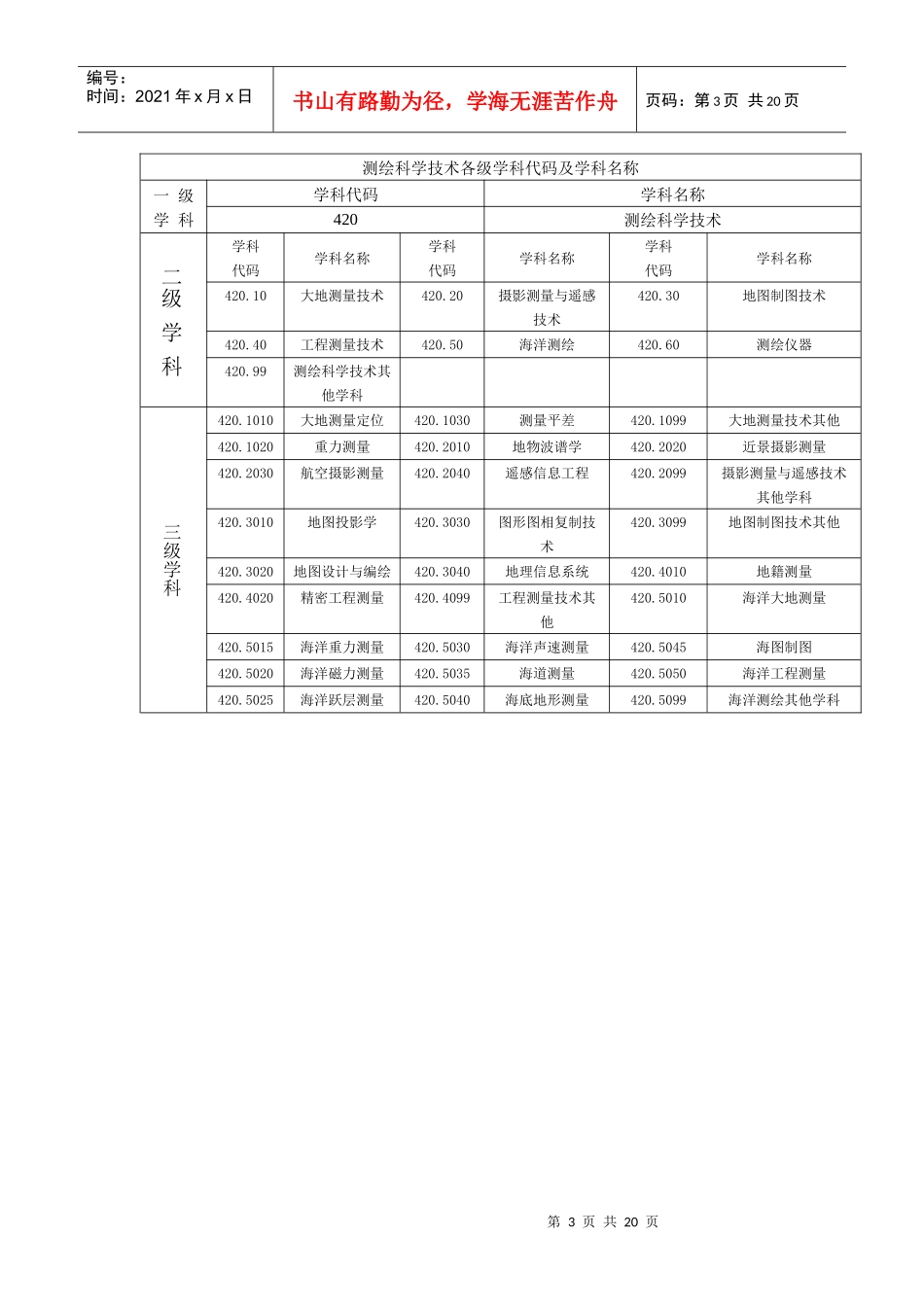工程与技术科学基础学科各级学科代码及学科名称_第3页