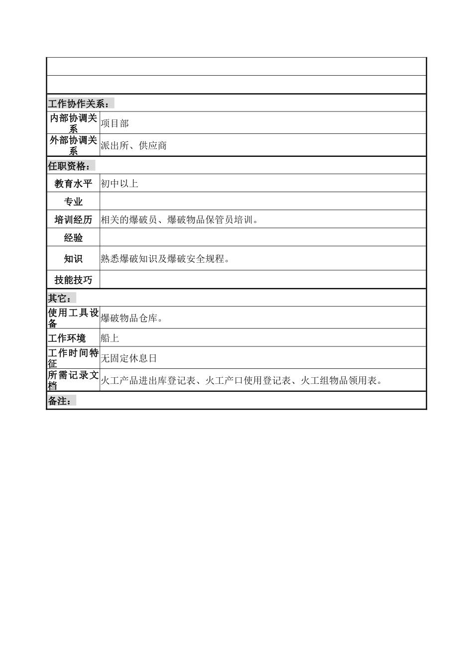 火工组组长职务说明书_第2页