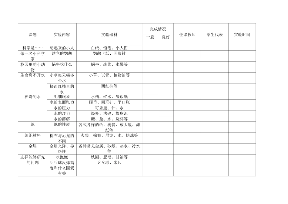 小学科学演示与分组实验记录单 _第2页