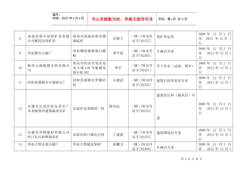 24家取得、53家、2家变更延期非煤矿矿山安全生产许可证的企_第2页