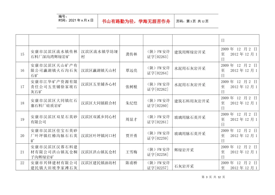 24家取得、53家、2家变更延期非煤矿矿山安全生产许可证的企_第3页