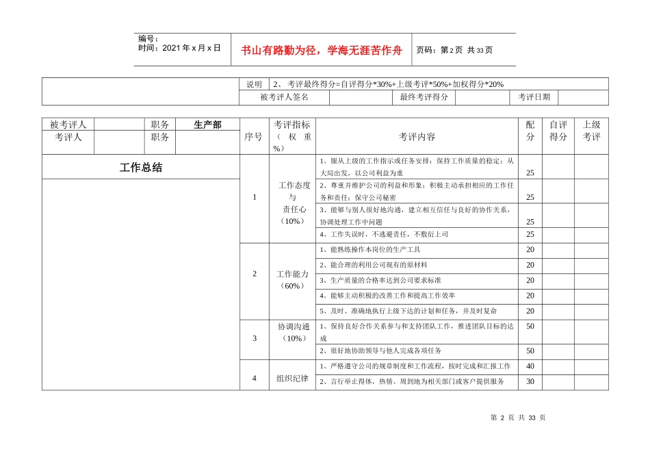 生产型企业各岗位绩效考评表_第2页