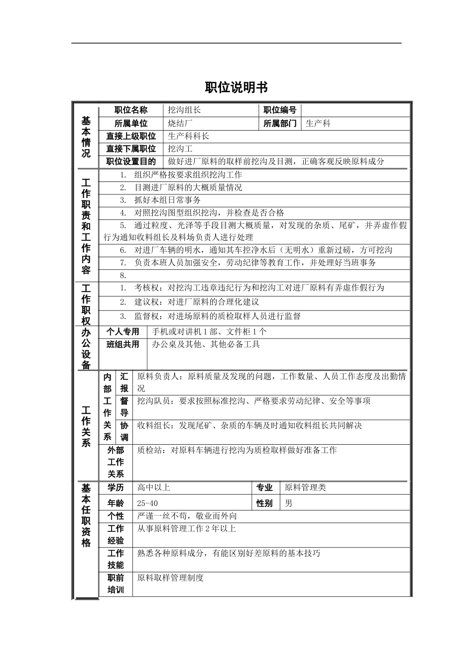 烧结厂挖沟组长岗位说明书_第1页