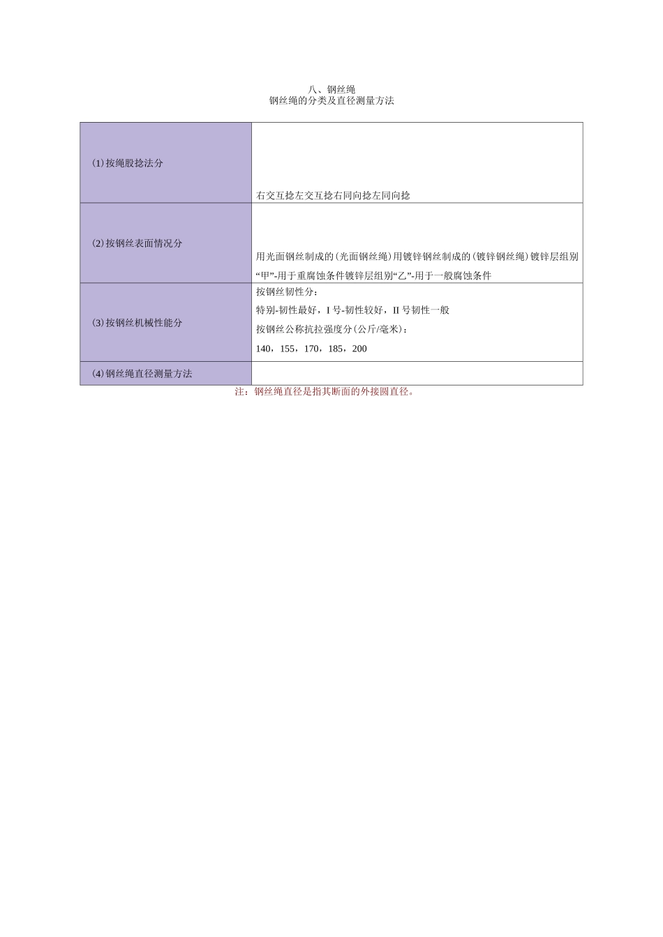 钢丝绳每米重量_第1页