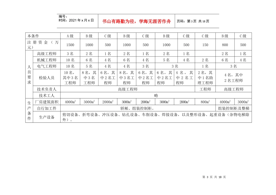 特种设备制造许可单位基本条件_第3页