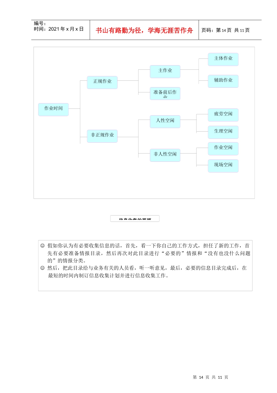 IE 第2章运转分析_第3页