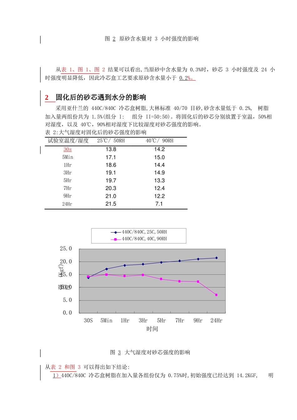80用于冷芯盒工艺的高性能水基涂料的研究_第3页