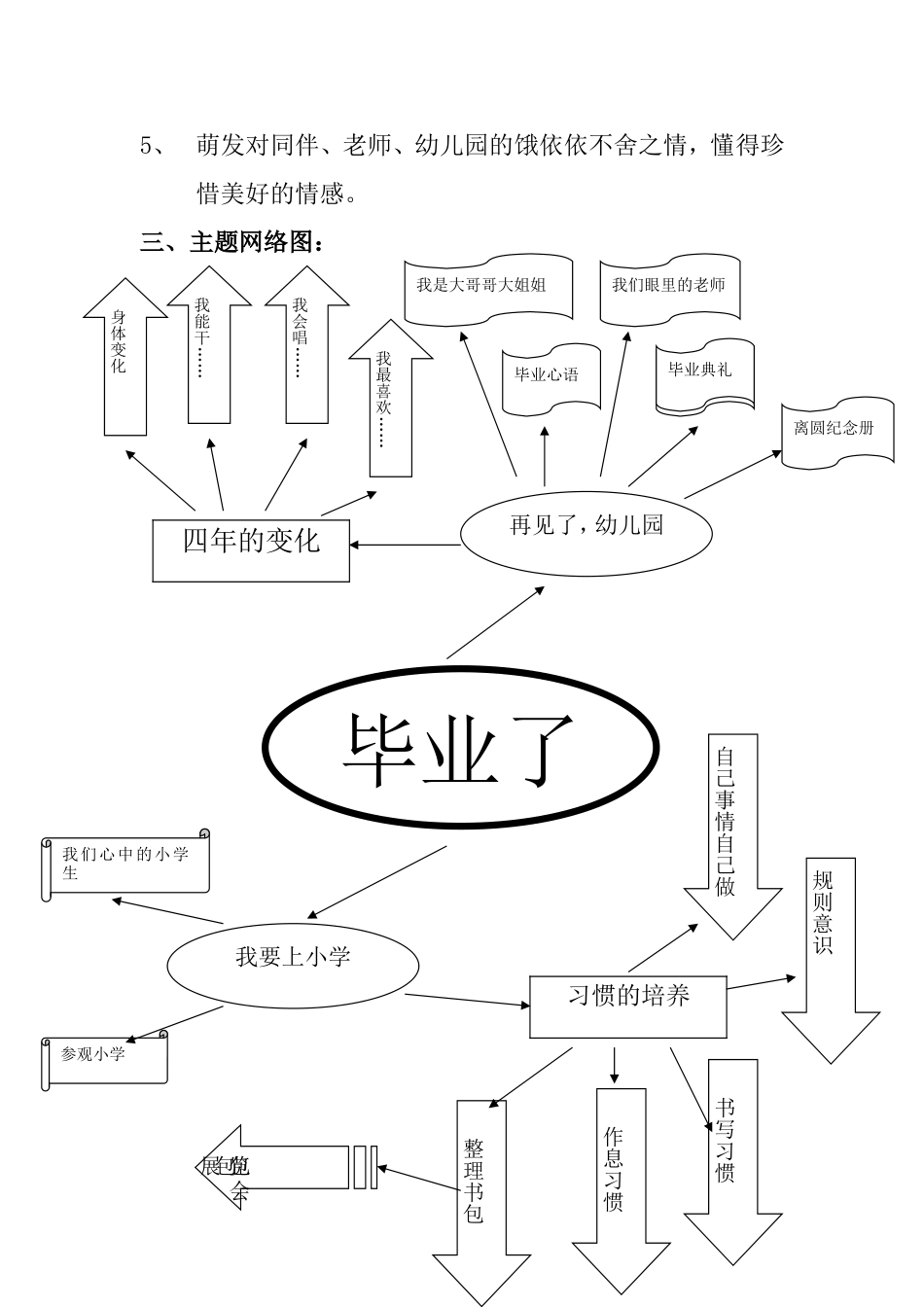 大一班主题活动《毕业了》_第2页