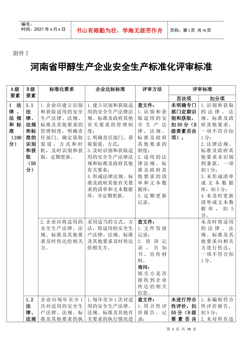 甲醇生产企业安全生产标准化评审标准_第1页