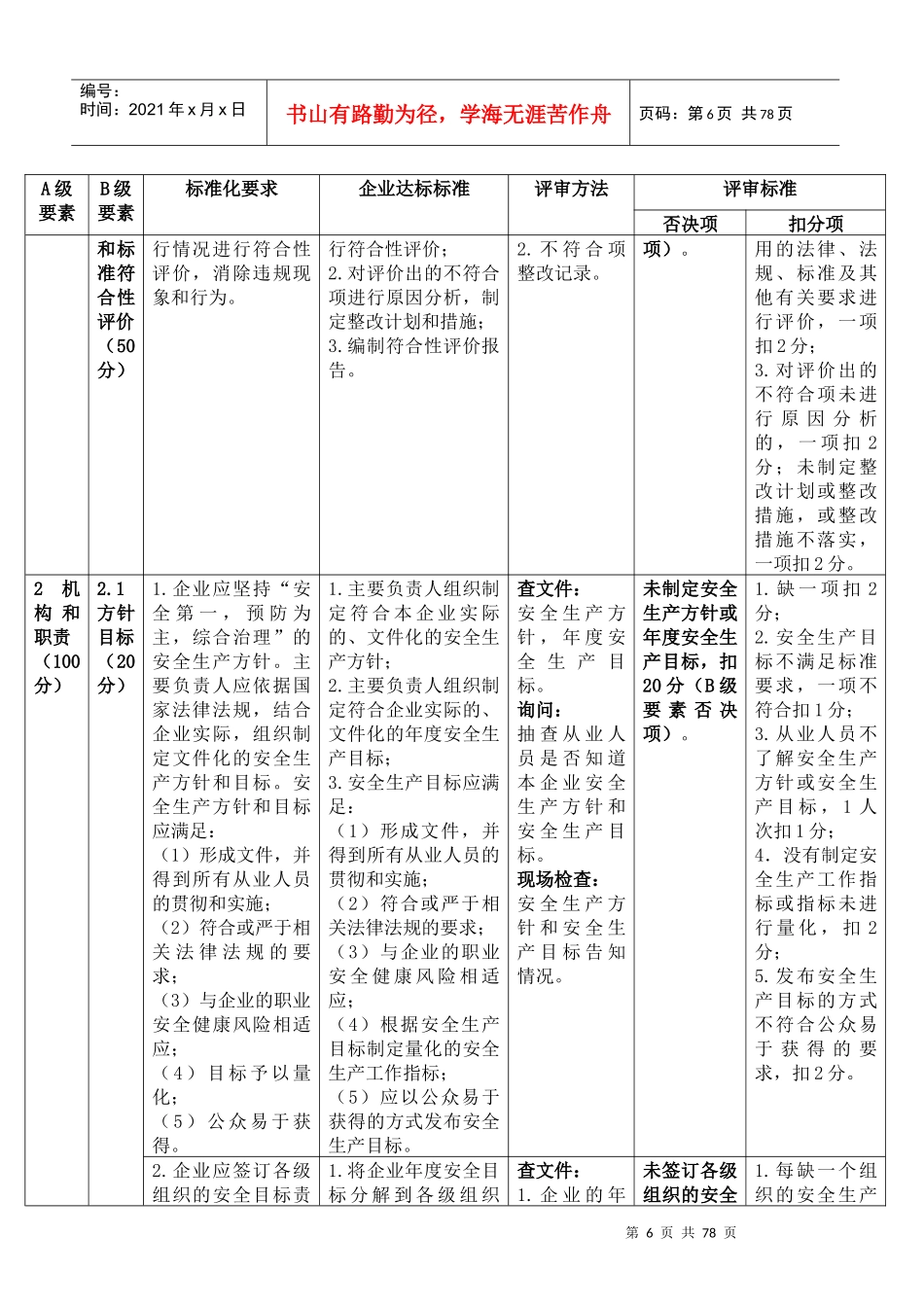 甲醇生产企业安全生产标准化评审标准_第2页