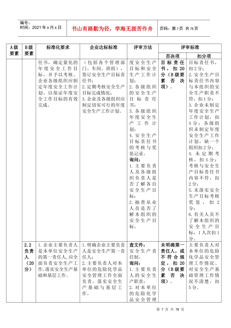 甲醇生产企业安全生产标准化评审标准_第3页