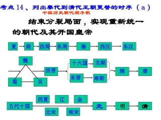 考点14列出秦朝到清朝王朝更替的时序