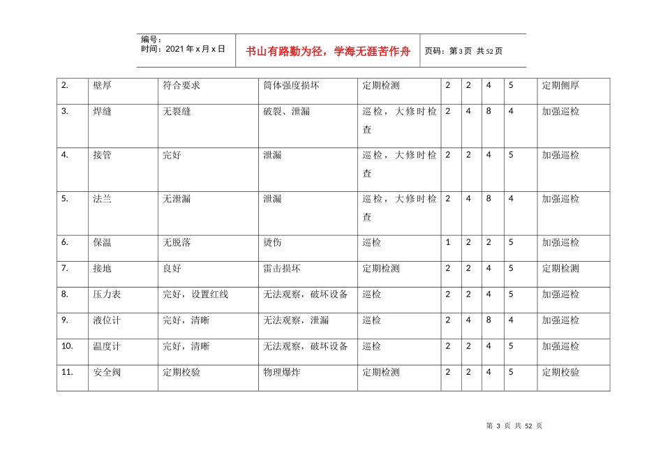 静动-设备安全检查分析(SCL)_第3页