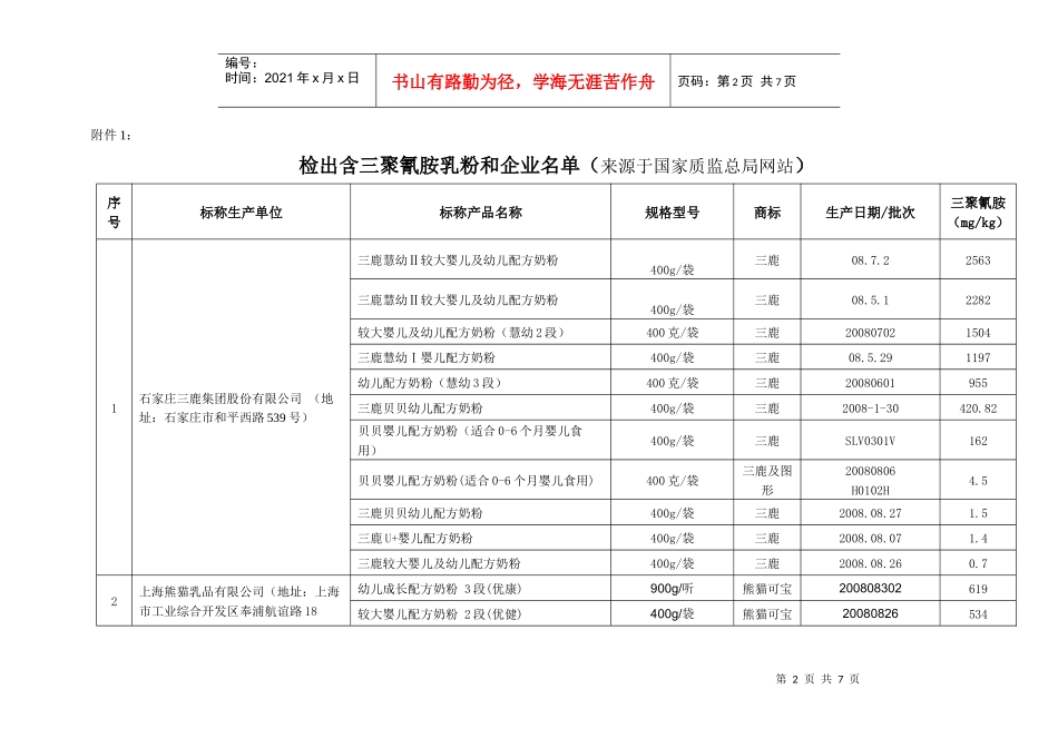 乳及乳制品生产企业卫生许可情况检查表_第2页