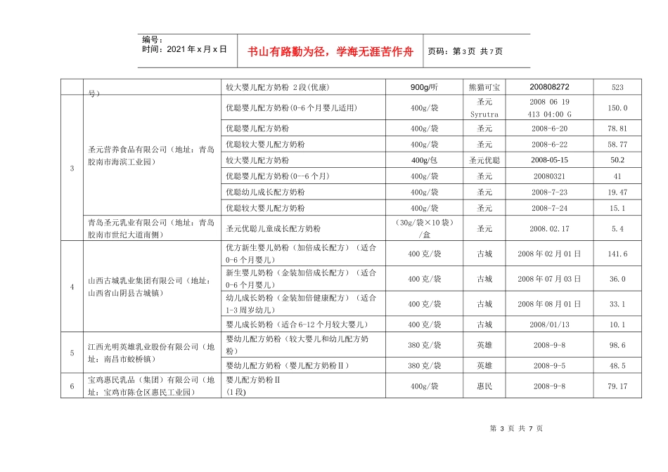 乳及乳制品生产企业卫生许可情况检查表_第3页