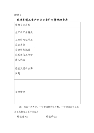 乳及乳制品生产企业卫生许可情况检查表