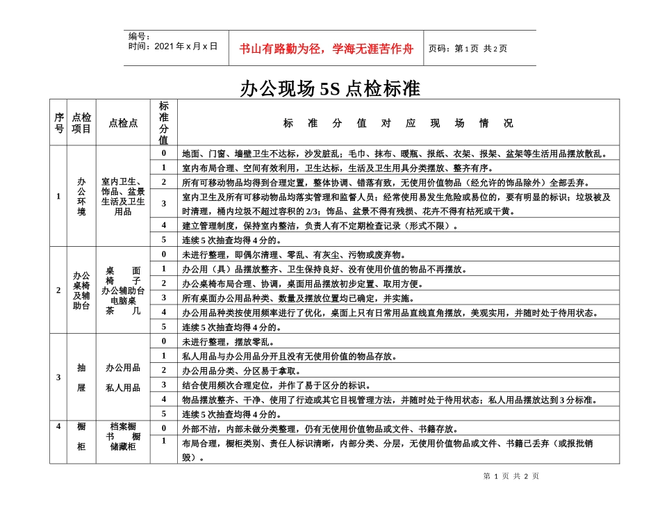 办公现场5S点检标准_第1页