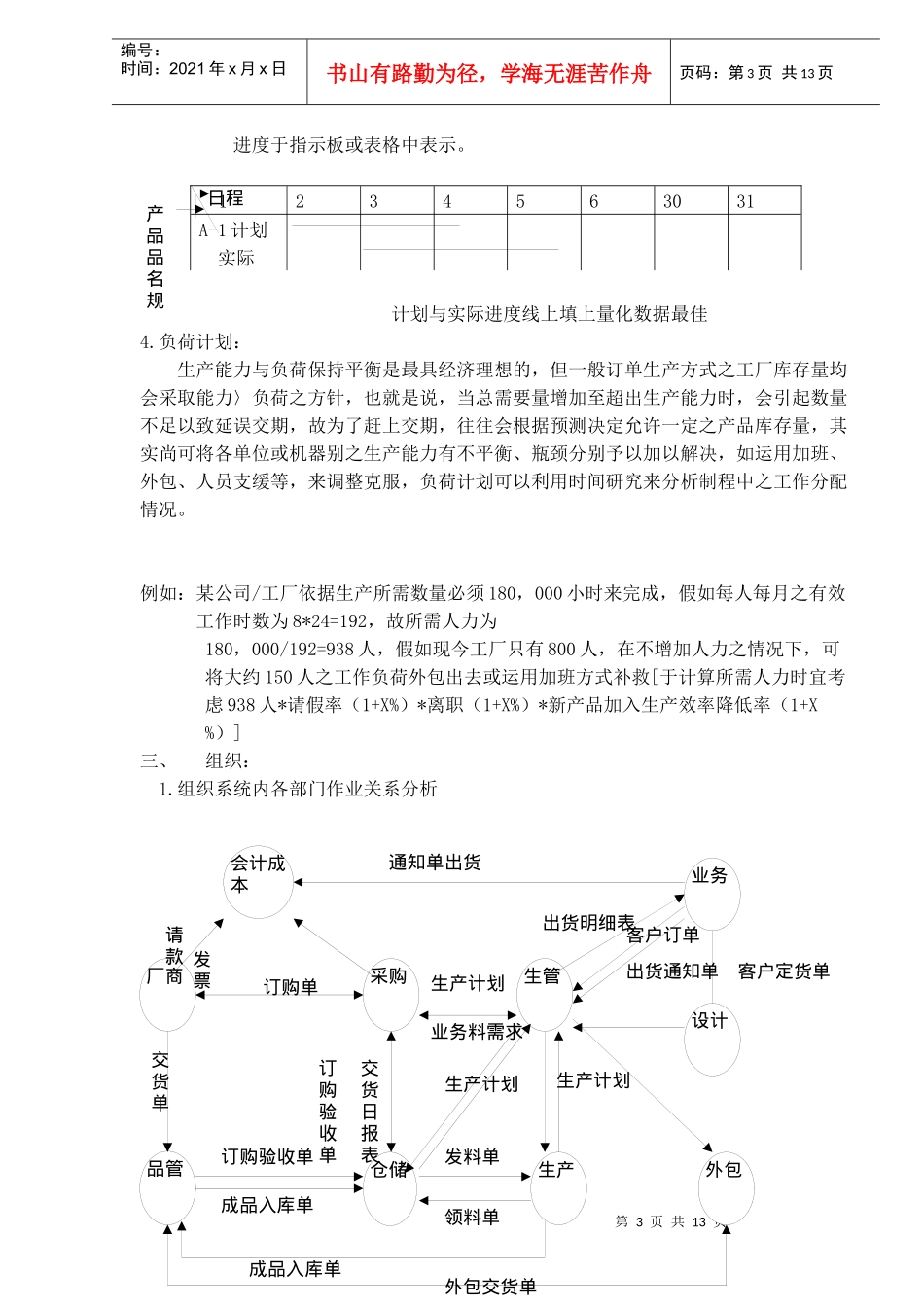 生产线管理技术大全(1)_第3页