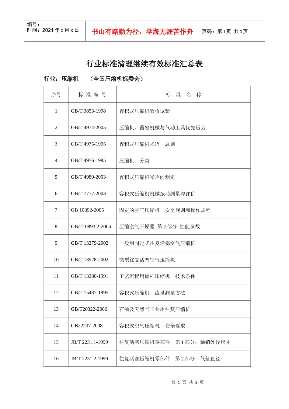 有效标准汇总表-全国压缩机标准化技术委员会四届四次会议纪_第1页