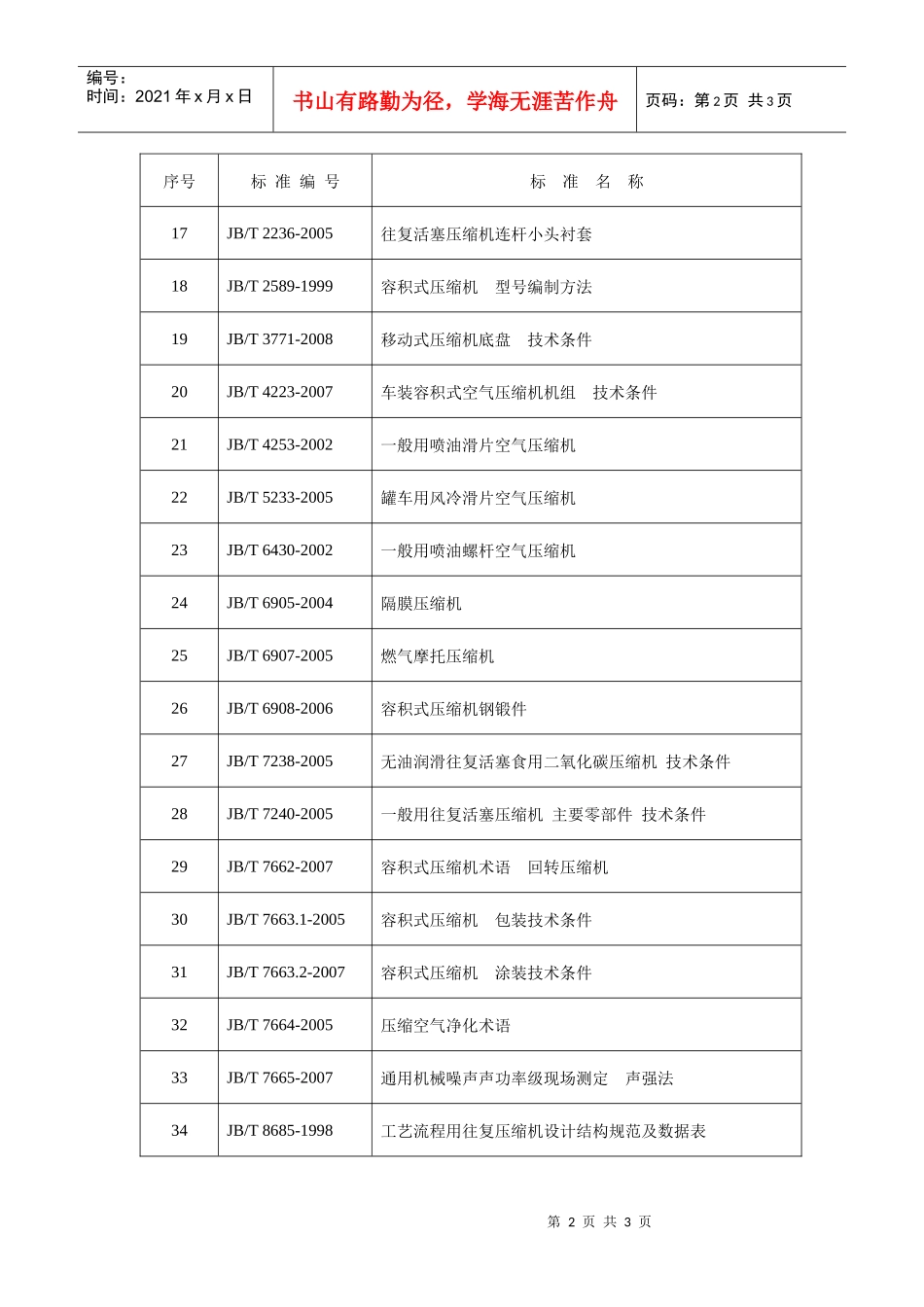 有效标准汇总表-全国压缩机标准化技术委员会四届四次会议纪_第2页