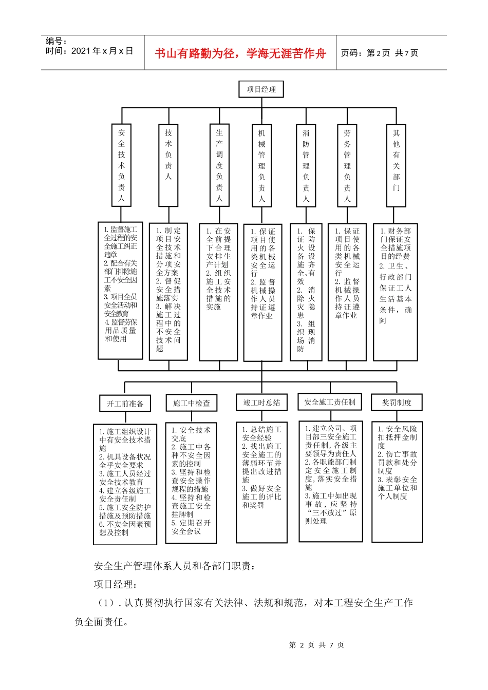 安全生产管理体系及保证措施_第2页