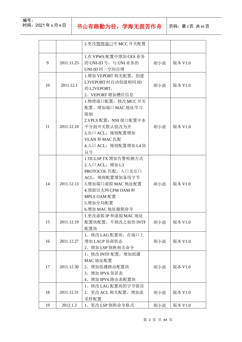 CiTRANSR860设备协议_第2页