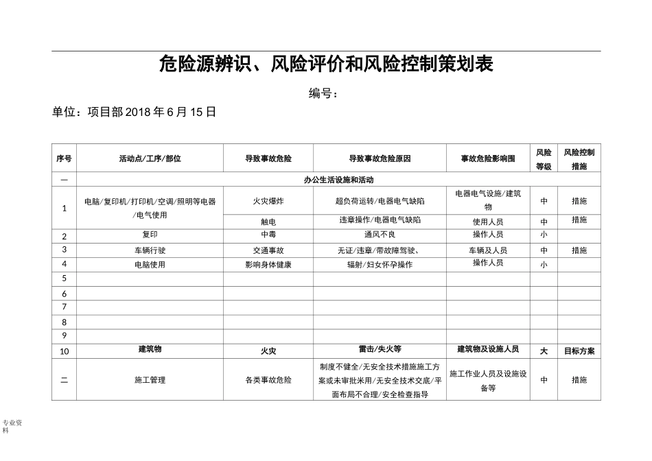 危险源辨识、风险评价和风险控制策划表_第1页