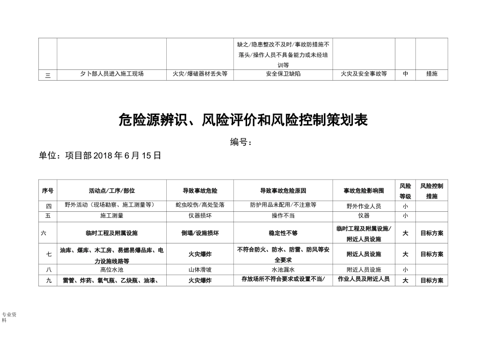 危险源辨识、风险评价和风险控制策划表_第2页