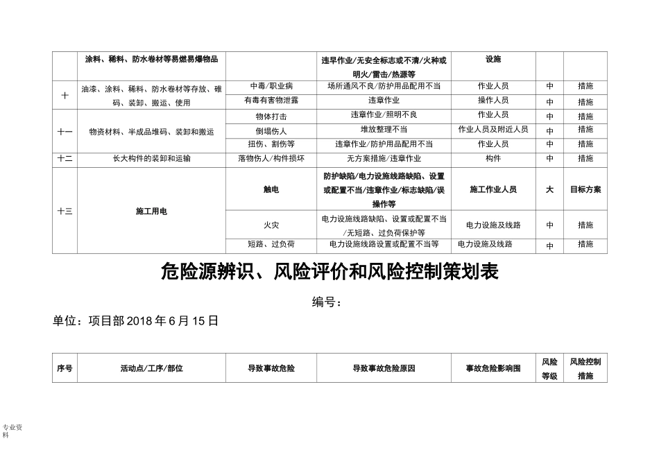 危险源辨识、风险评价和风险控制策划表_第3页