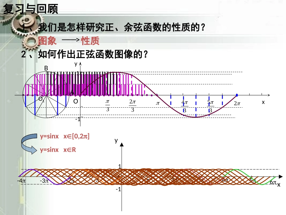 正切函数的性质与图像_第2页