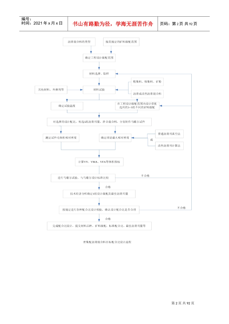 施工工艺流程图大全(DOC88页)_第2页