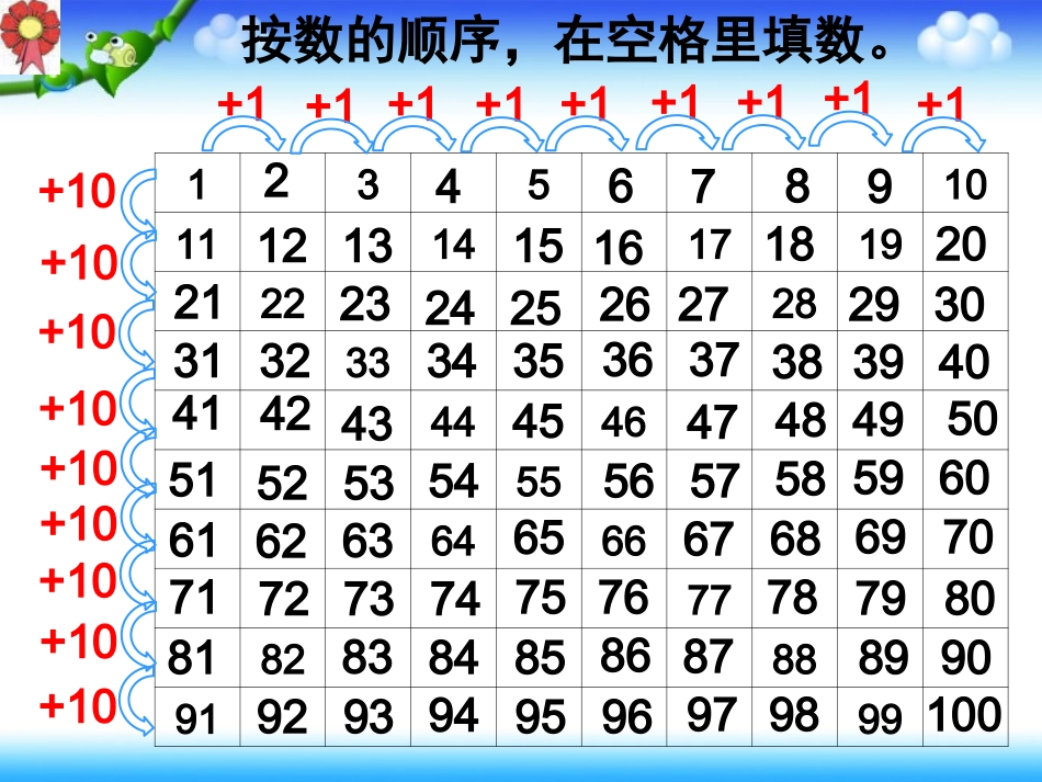 数的顺序表课件_第2页