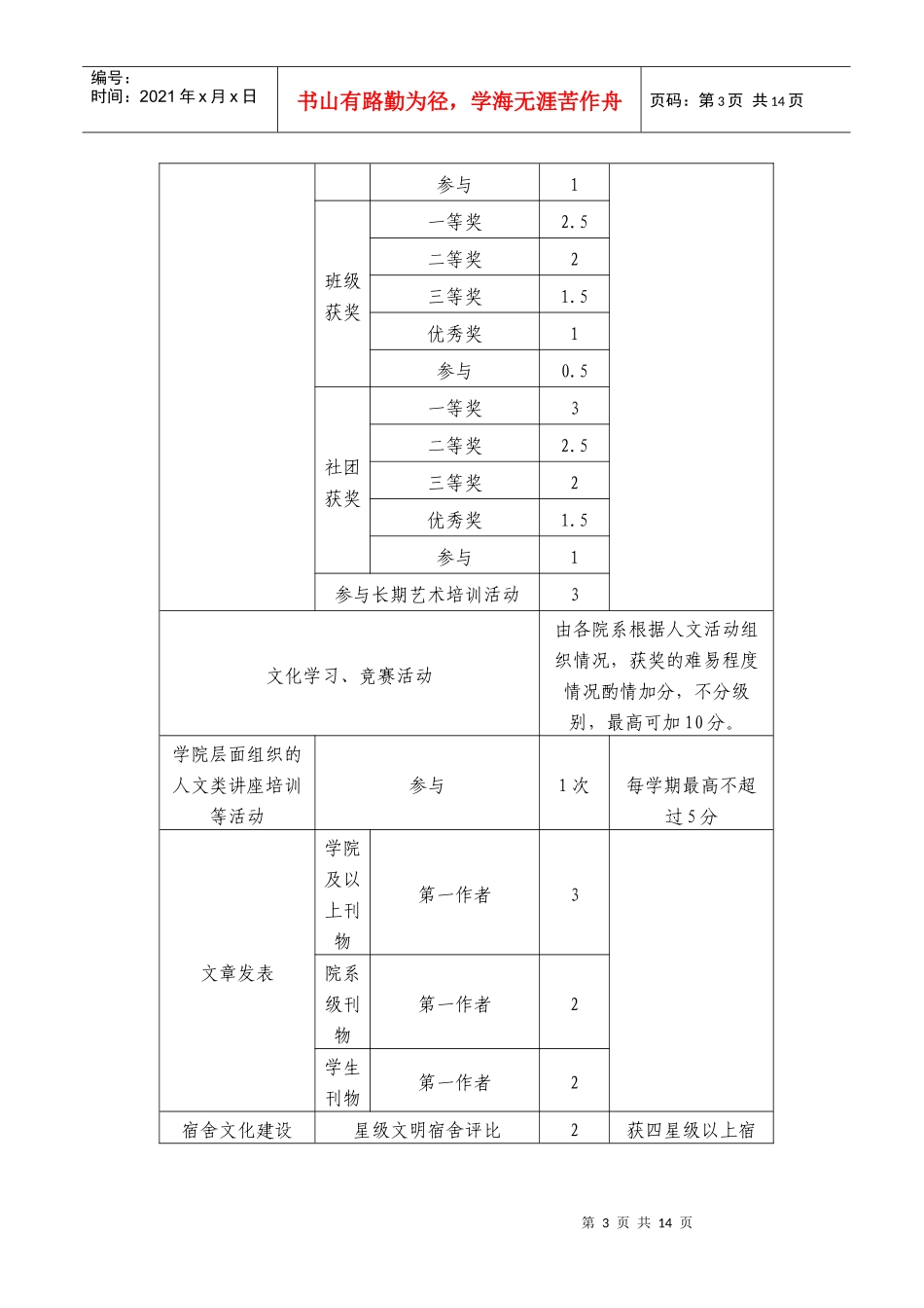 无锡科技职业学院学生7S综合素养评分办法_第3页