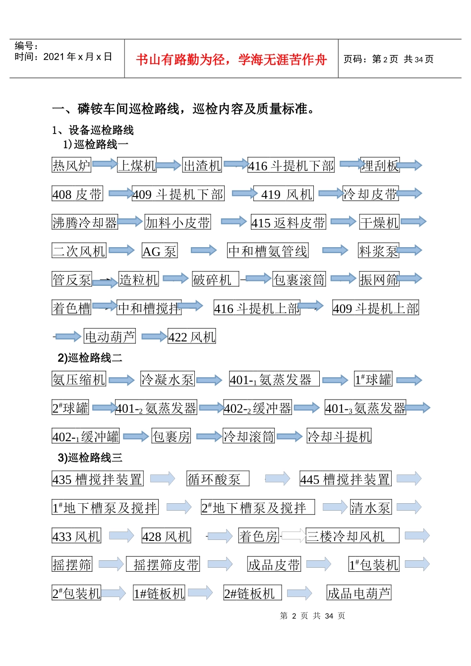 化工厂维修保运车间设备巡检内容及标准_第2页