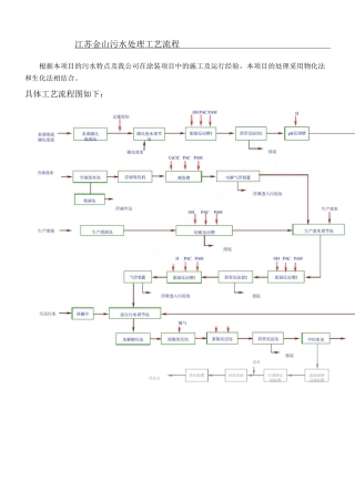 涂装电泳废水处理工艺流程