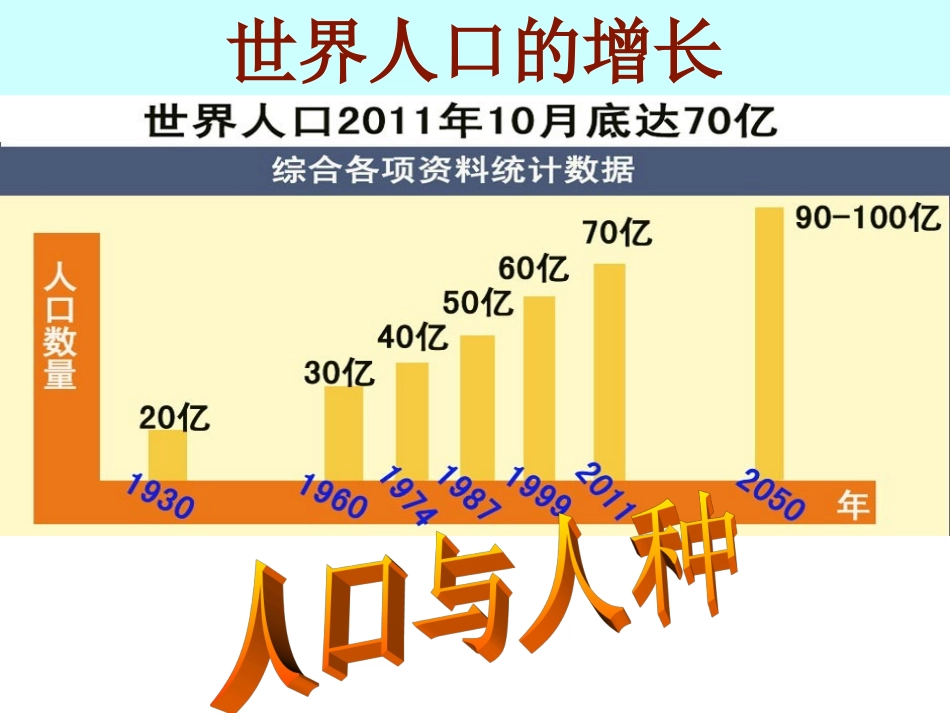 《人口与人种》_第1页