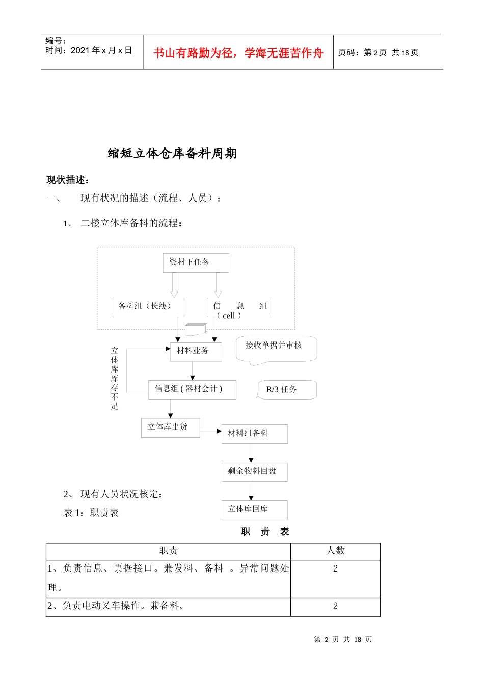 北京厂6SIGMA项目立项报告doc17_第2页