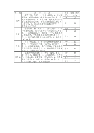 三年级作文评分标准