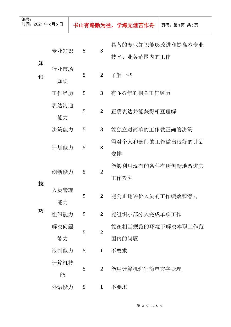 某公司保供部原辅料仓库主管职位说明书_第3页