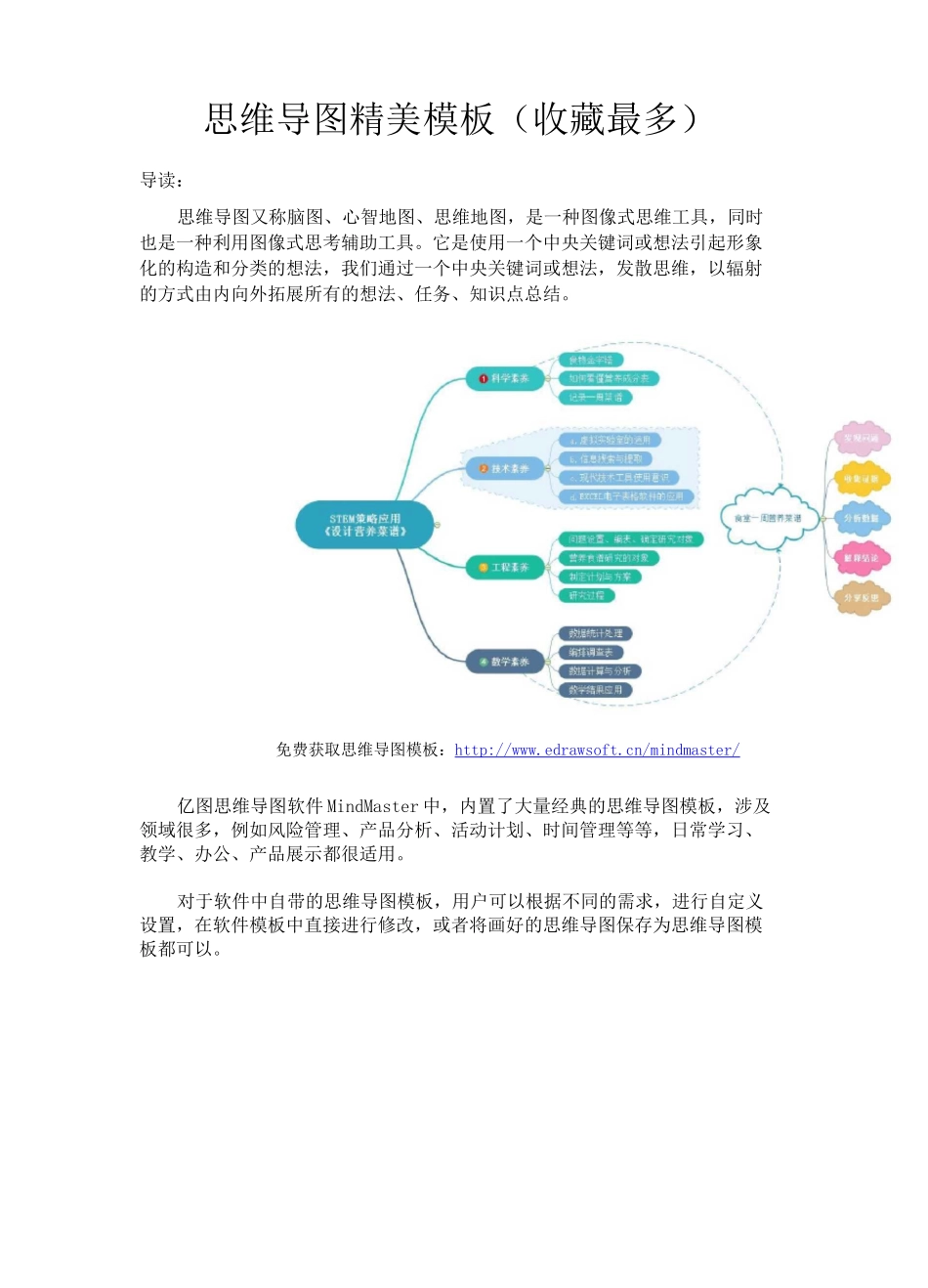 思维导图精美模板_第1页