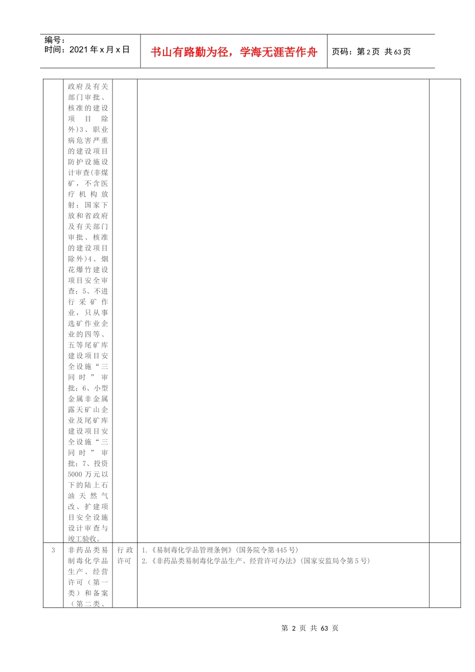 绥芬河市安全生产监督管理局行政权力清单_第2页