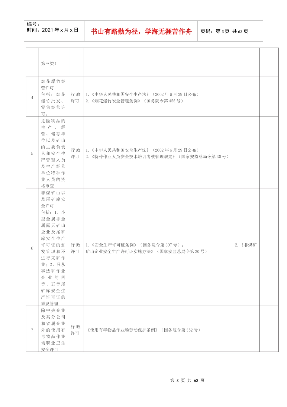 绥芬河市安全生产监督管理局行政权力清单_第3页